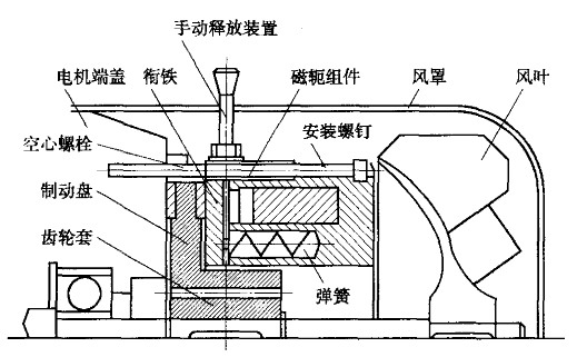 DLTZ3系列电磁制动器结构图